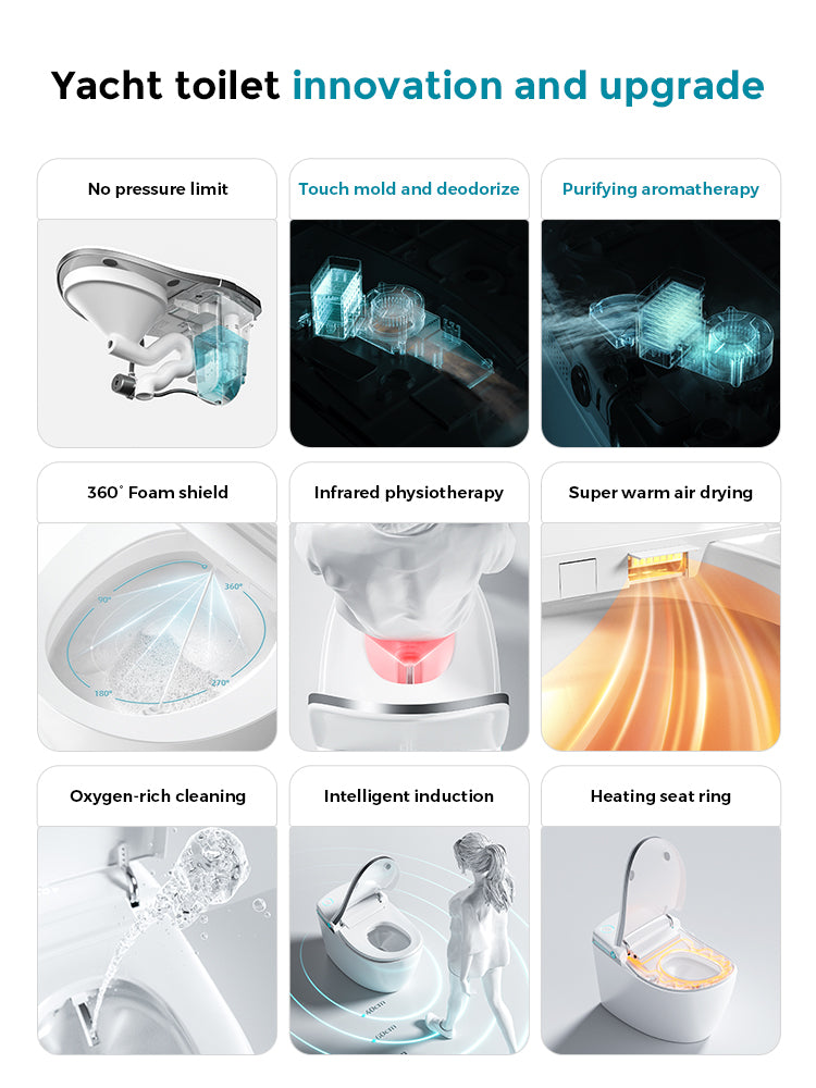 845 YachtLux smart toilet – full feature overview with icons